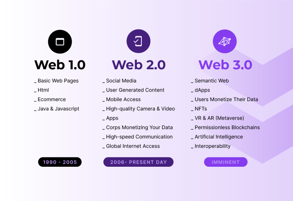 Web 1.0 İnternetin Doğuşu